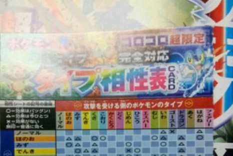 Pokemon X Y leaked type chart