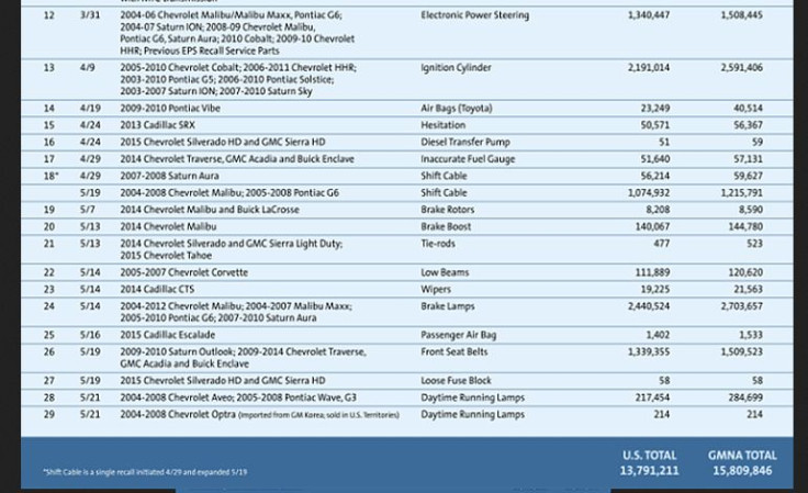 GM Recall List