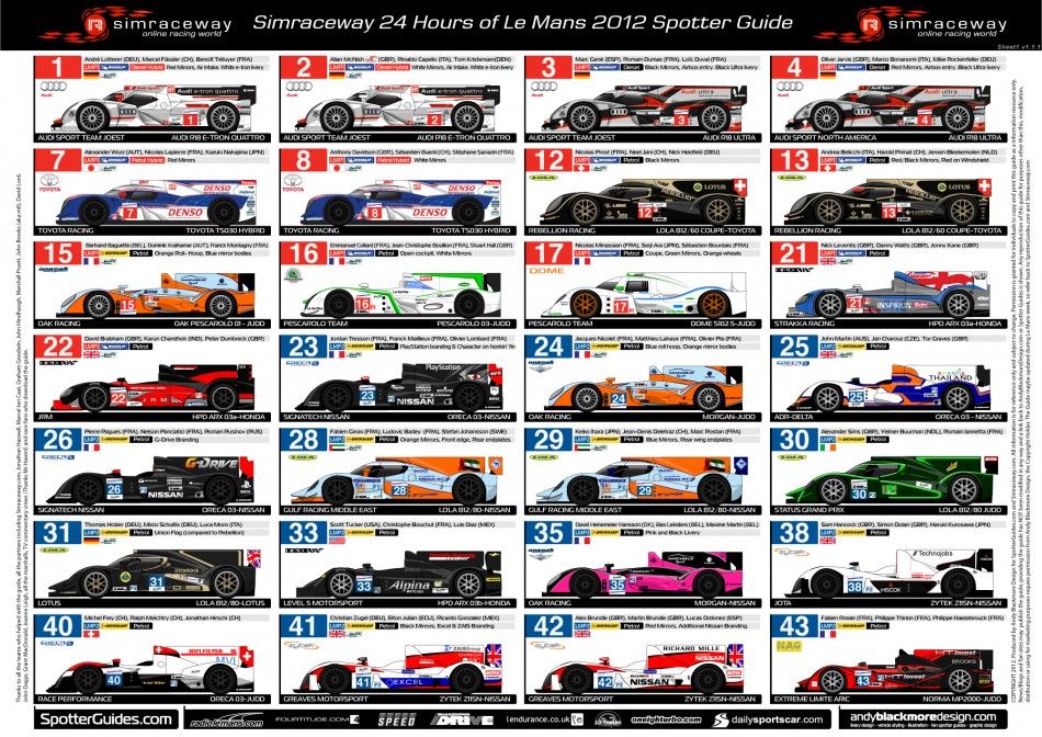 24 Hours of Le Mans It Begins Now! Spotter Guide / Drive Coverage