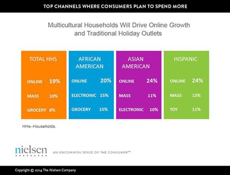 multicultural_households_nielson_holiday_shopping