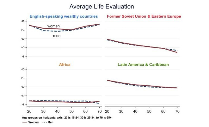 Life Satisfaction Study: