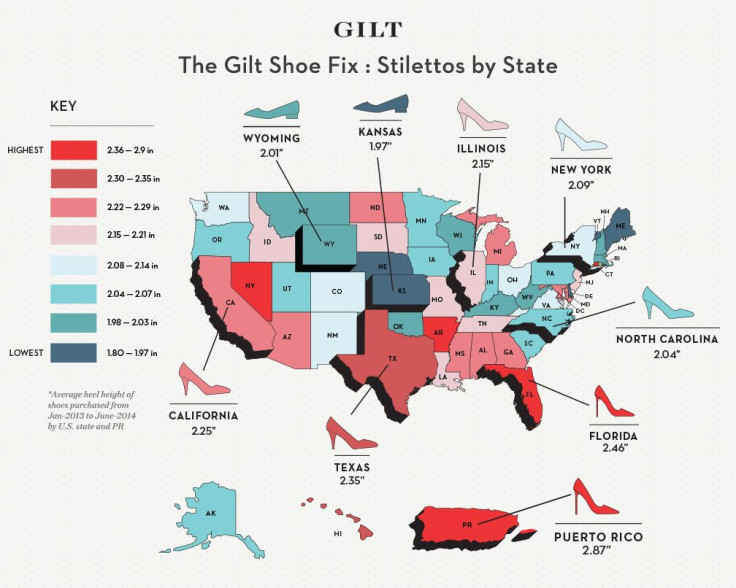 Gilt Survey Results: