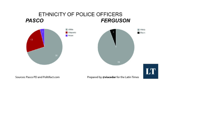 Pasco and Ferguson Officers LT 2