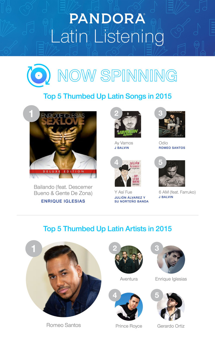 Pandora Latin music stats