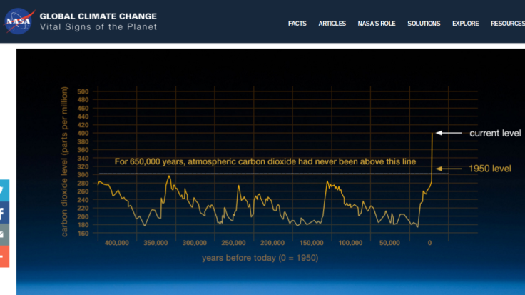 nasa climate science