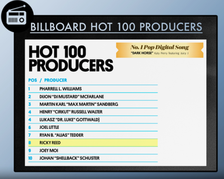 Billboard Hot 100 Producers