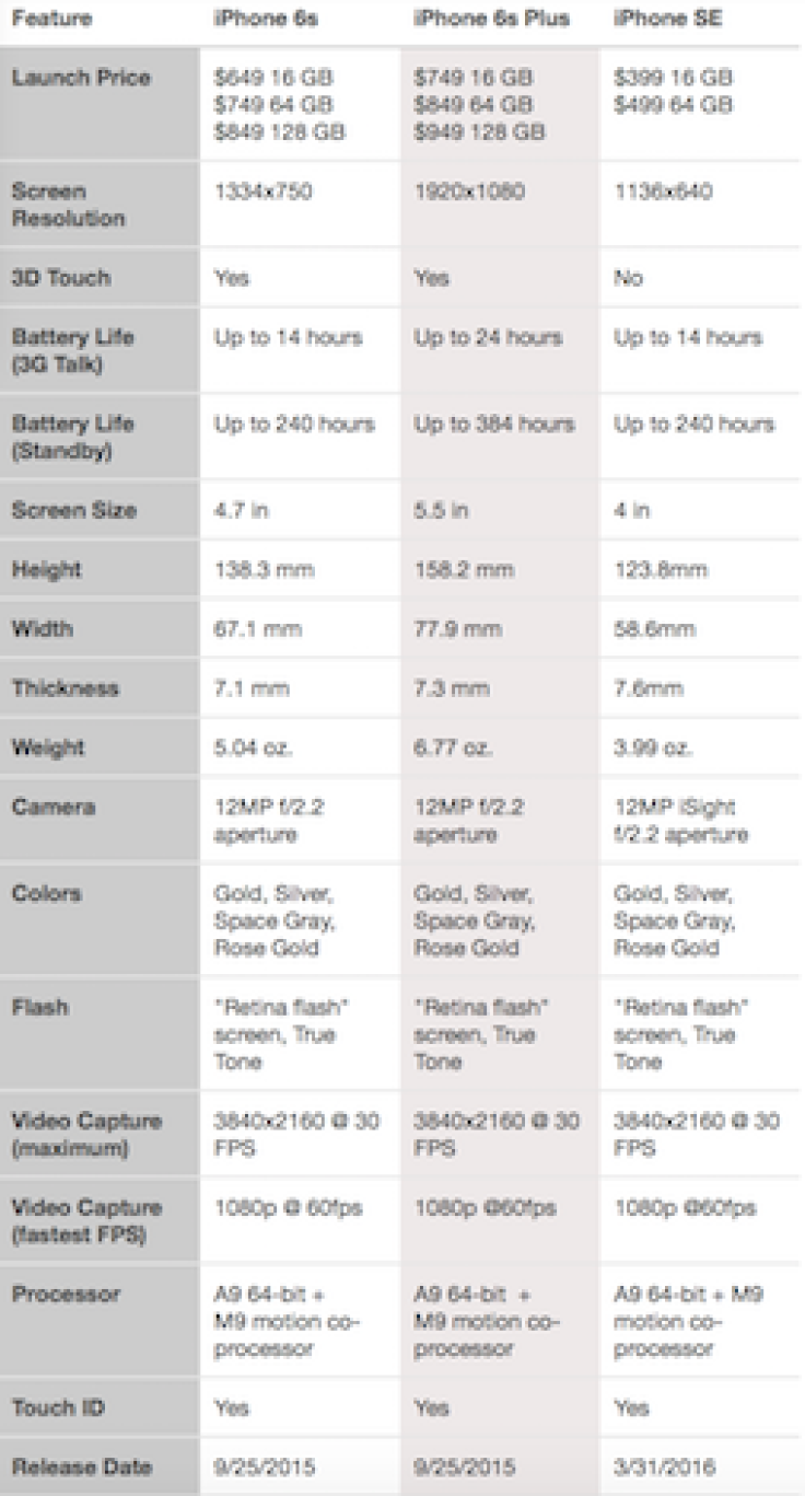 Comparison Chart