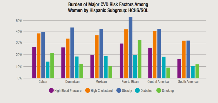 Heart Disease