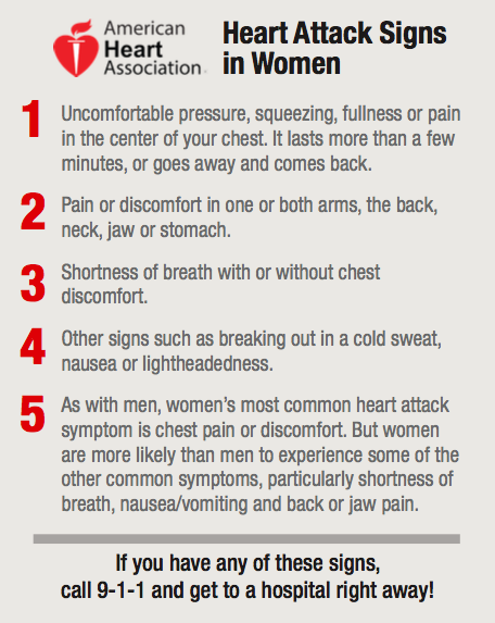 Heart Disease