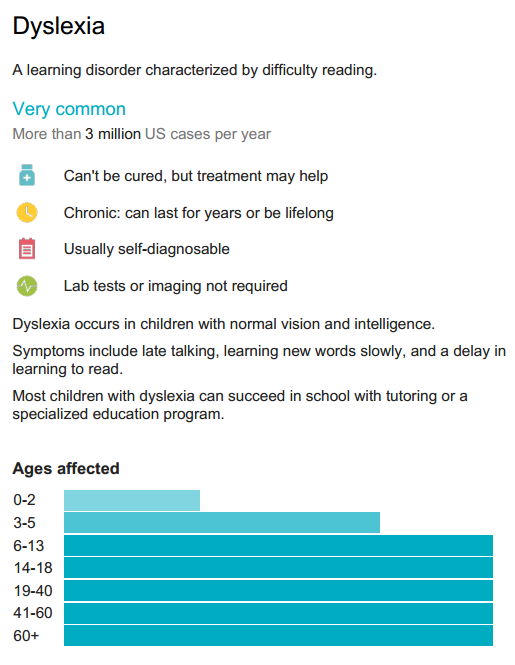 Challenge Of Learning: 5 Misconceptions About Dyslexia Every Parent ...