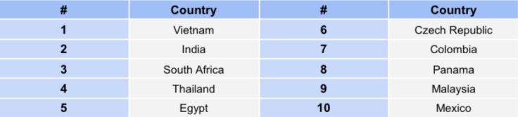 2017 Beauty Index