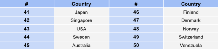 Beauty Index 