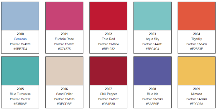 Pantone