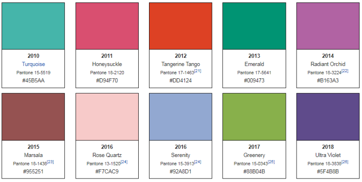 Pantone