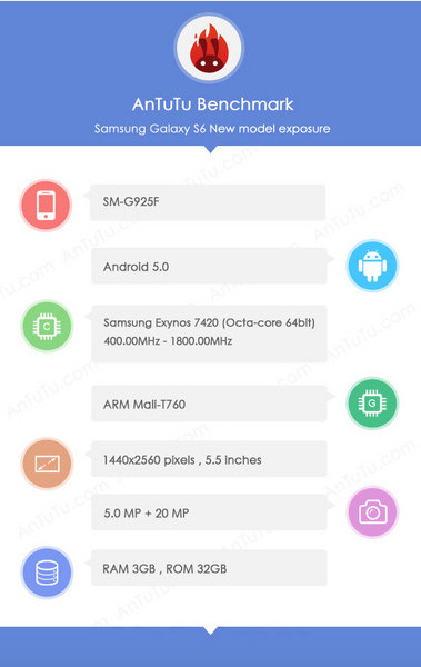 galaxy-s6-antutu-benchmark-specs-1