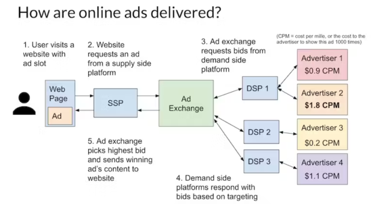 Online_ads