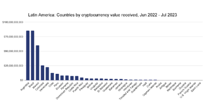 Image: Chainalysis