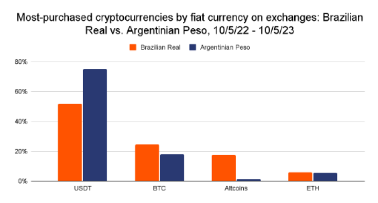 Image: Chainalysis