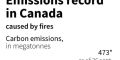 Change in carbon emissions in Canada since 2003.