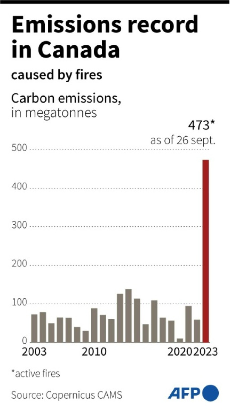 Change in carbon emissions in Canada since 2003.
