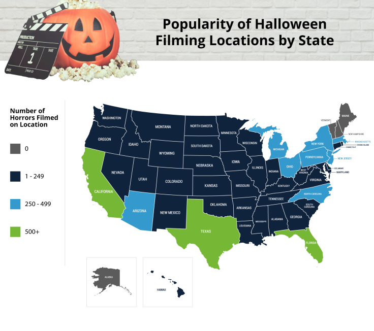 Horror Movies