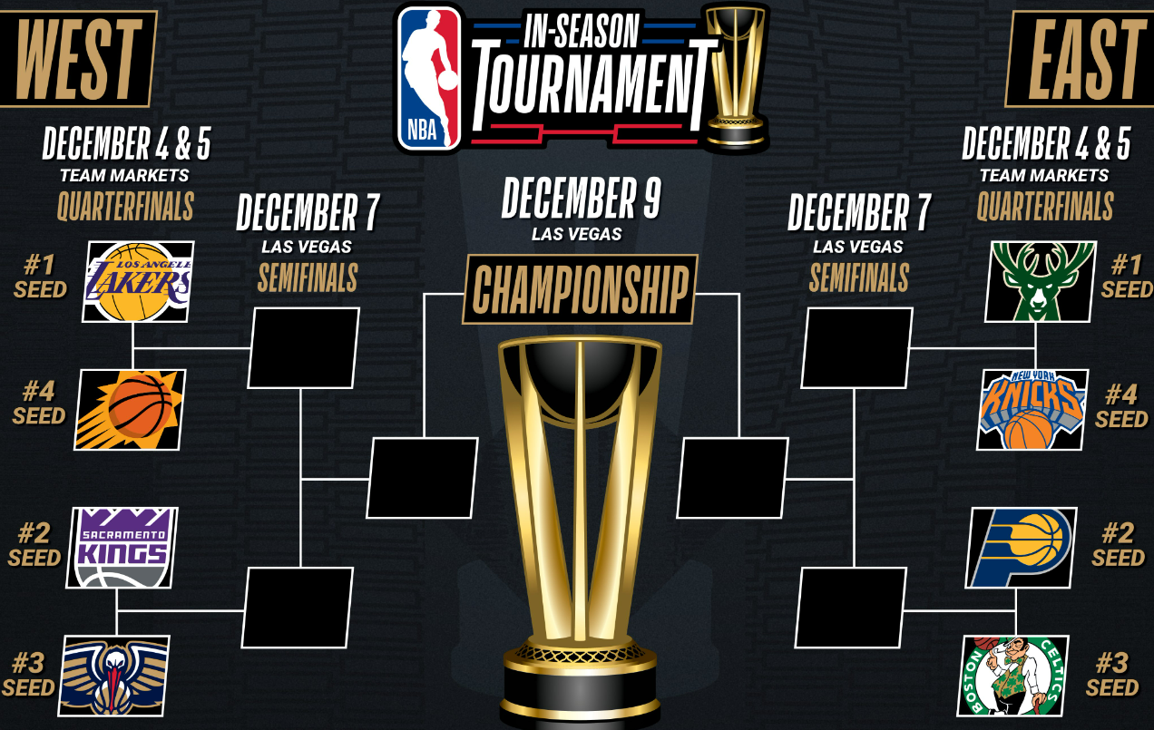 Nba In Season Tournament Bracket 2024 Kanya Maritsa