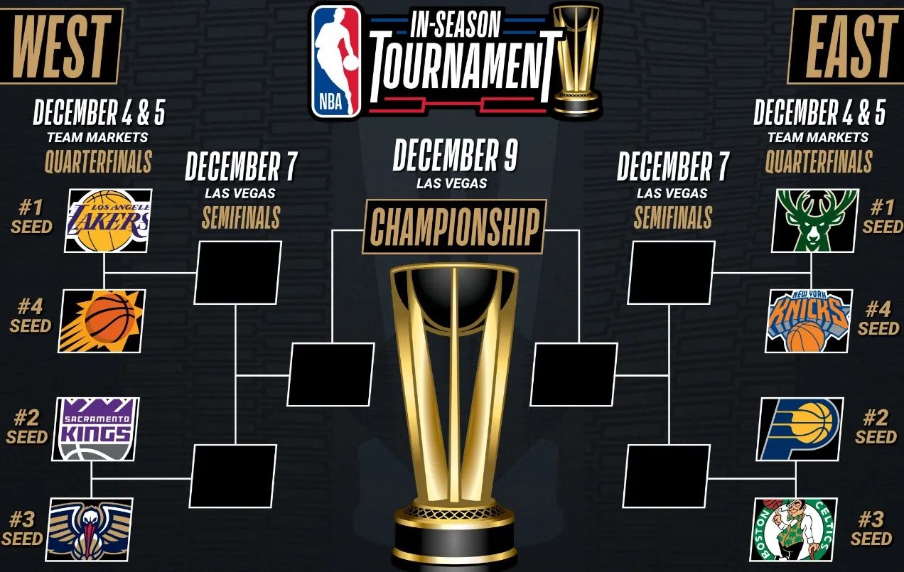NBA In-Season Tournament: What You Need To Know and Which Latino Players Fight for the Championship - Vimarsana News