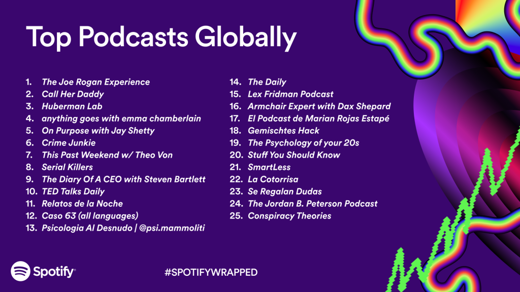 Spotify Wrapped 2023 5 Outstanding Latino Podcasts Featured in the 25