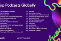 Top Podcasts Globally in 2023 by Spotify