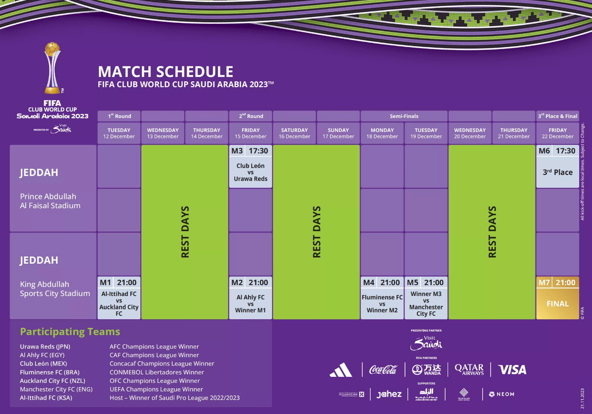 FIFAe Club World Cup 2023: tabela, jogos, datas e onde assistir