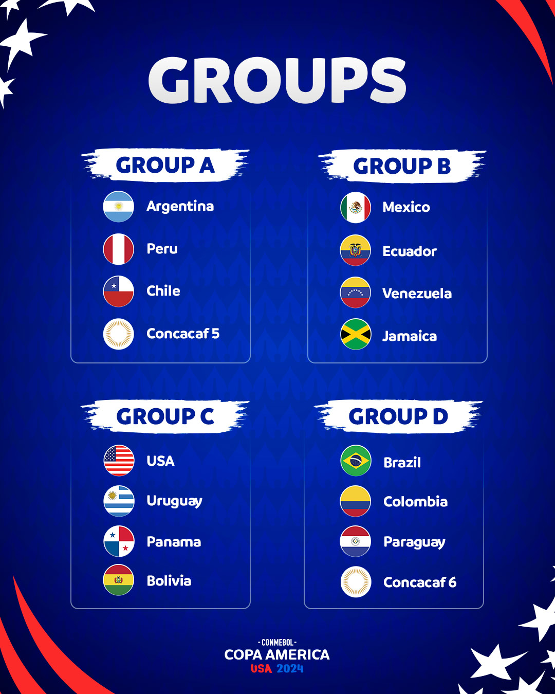    Copa America 2024 Groups 