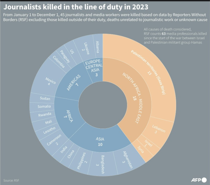 Journalists_killed_in_line_of_duty