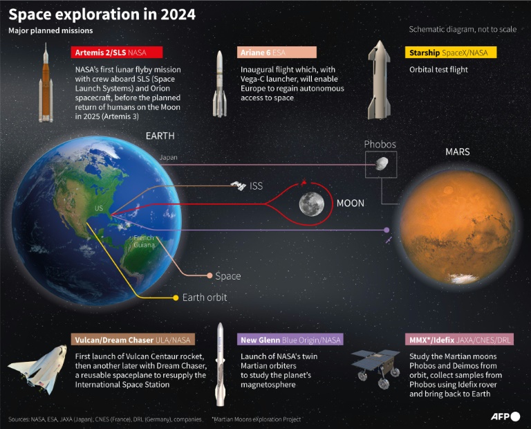 New Rockets Set To Launch In 2024   Space Missions 