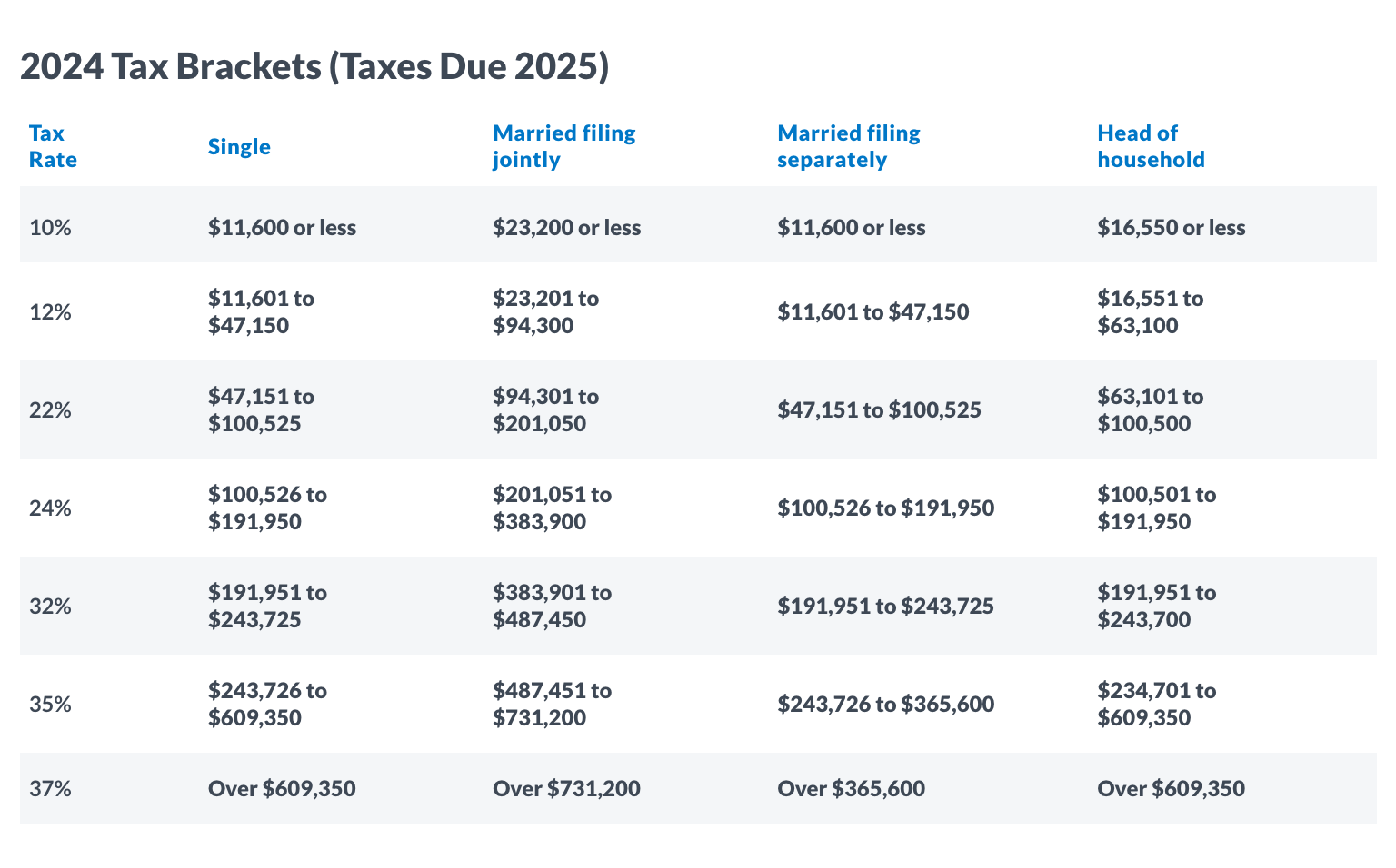 Bigger Check? How New IRS Brackets Affect Can Affect Your 2024 Tax Refund