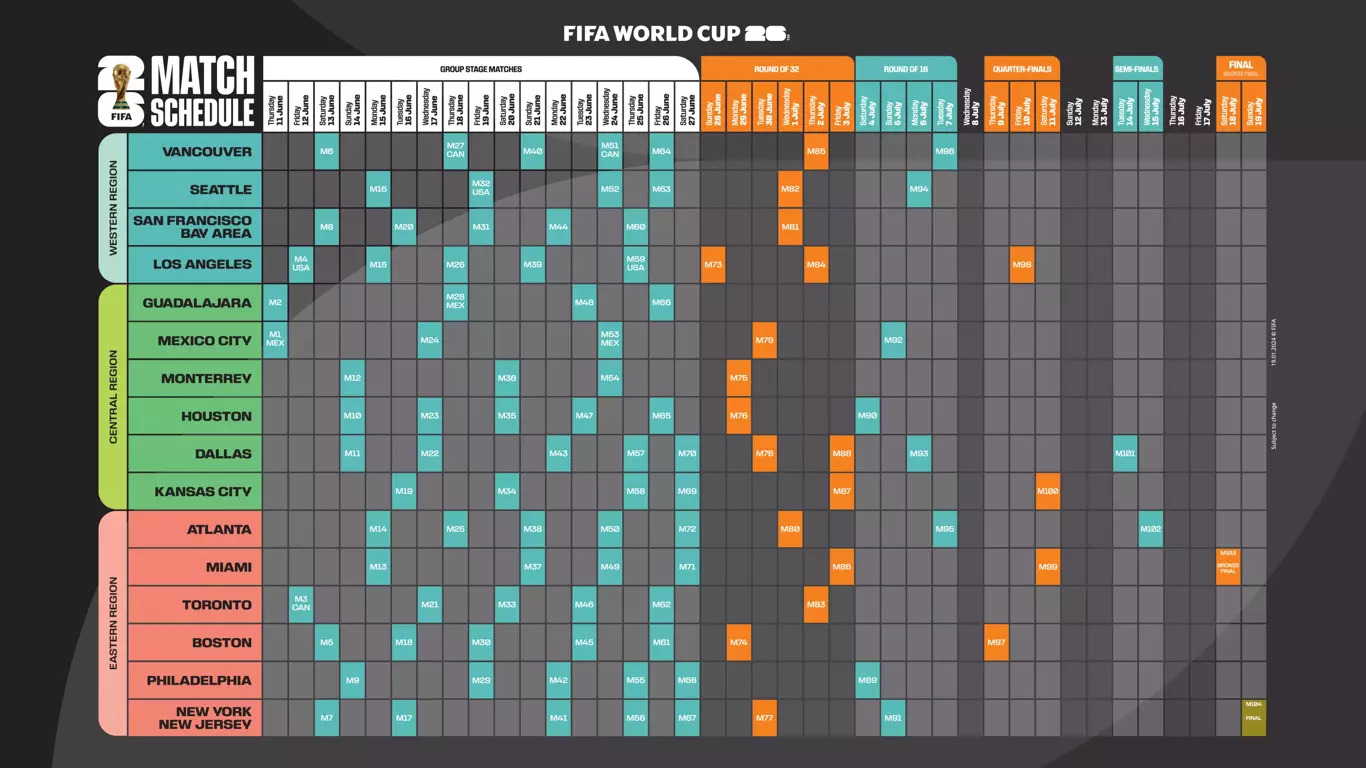 Mexico City And New York Area Announced As Beginning And End Of FIFA ...