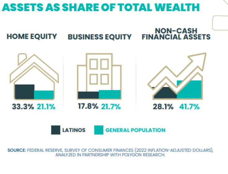Assets as total wealth