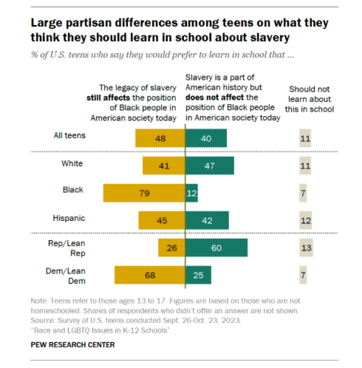 The survey