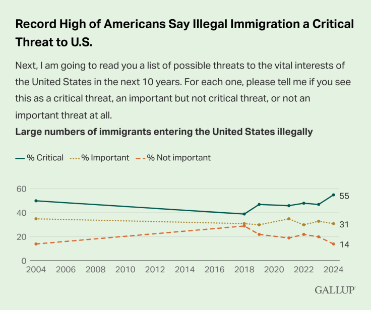 Illegal immigration as a critical threat