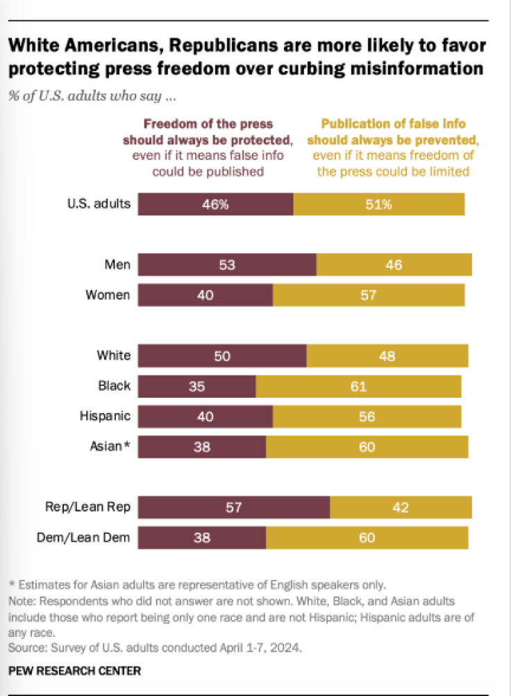 What the different demographics say in this debate