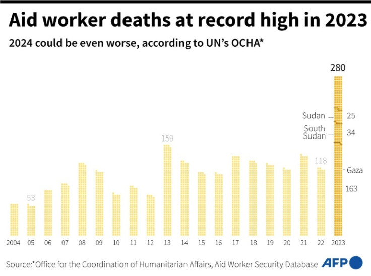 Aid_worker_deaths