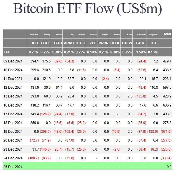 BTC ETF Flow