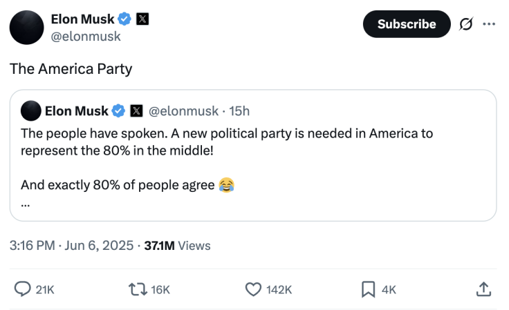 Elon Musk Floats ‘America Party’ After Viral Poll Finds 80%