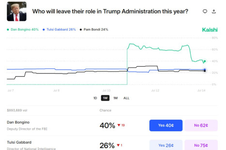 Dan Bongino resignation bets