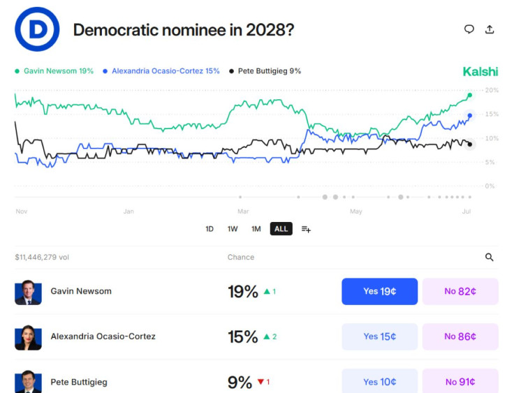 AOC presidential nominee chances