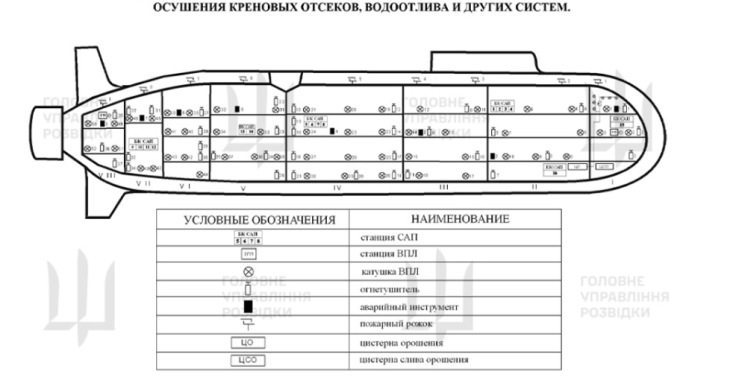 Blueprints 2