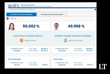 PERU-ELECTION-RUNOFF-CAMPAIGN
