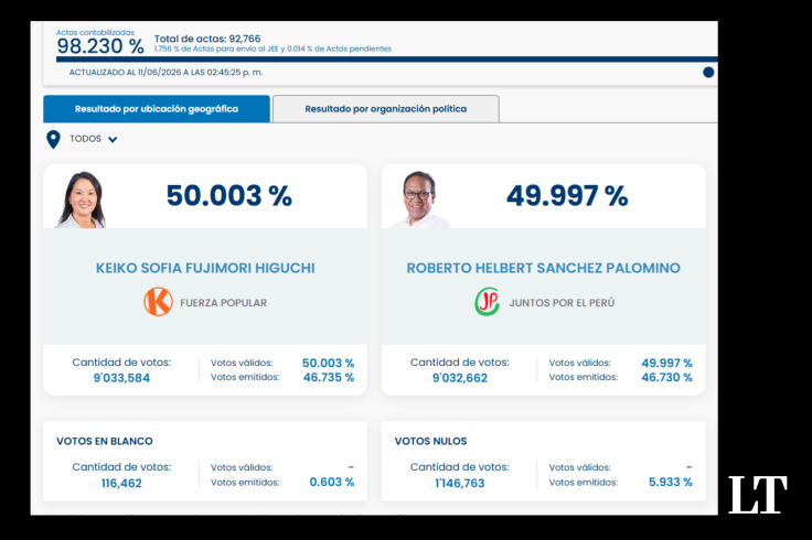 PERU-ELECTION-RUNOFF-CAMPAIGN