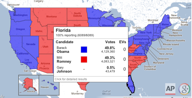 Florida's latest election results.